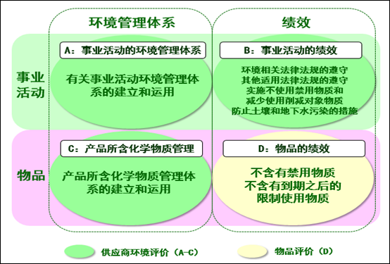 佳能图03 佳能图03