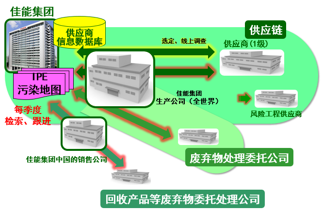 佳能图04 佳能图04